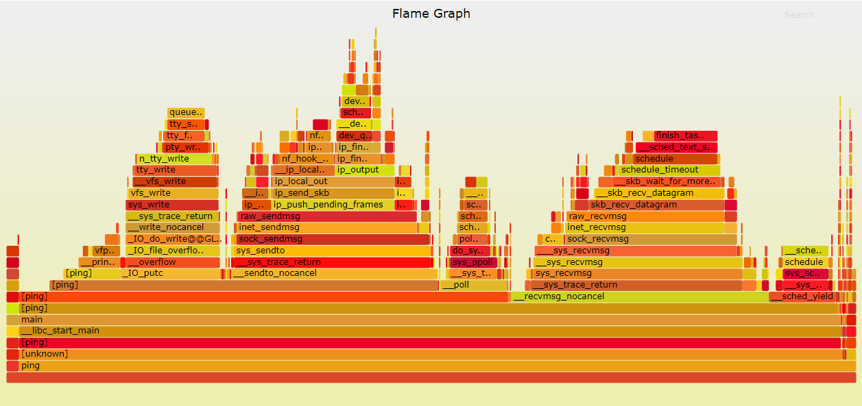 ping流程和函数调用解析 · My Notes