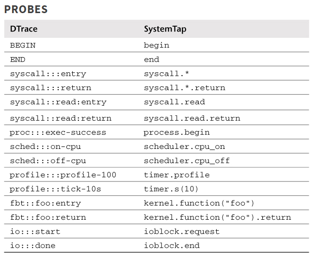 systemtap实例 · My Notes