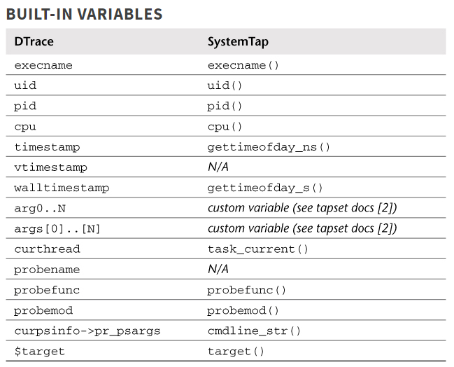 systemtap实例 · My Notes
